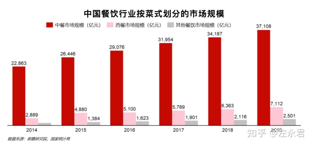 2025年休闲饮品类连锁化率提升至54% 小吃快餐、火锅等品类连锁化率下滑(图1)