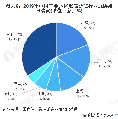 《2026中国餐饮连锁化发展白皮书》：2025年全年标记停业商户达339万家同比增长94%(图1)