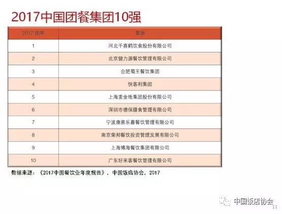 肯德基已经开了300家“白人饭”店(图1)