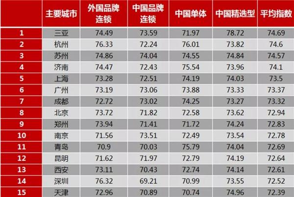 又一外资便利店巨头杀入中国(图1)