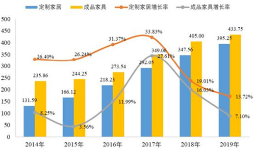 A股定制家居实地调研感受(图1)