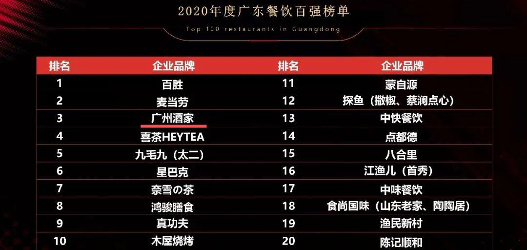 东北烤肉店加盟如何筛选高流量适配品牌(图1)