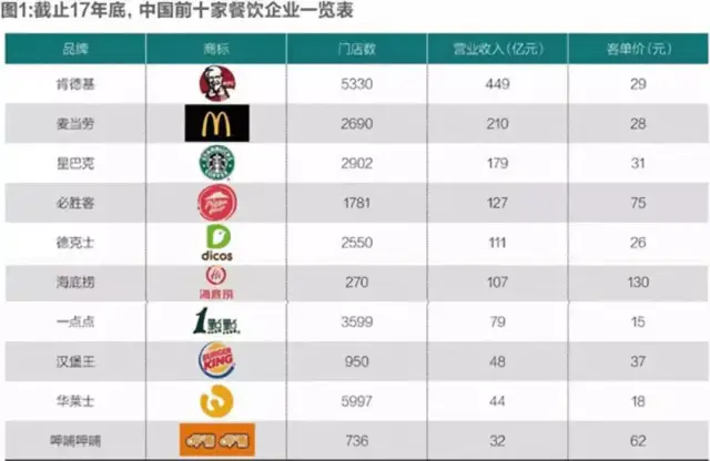 长沙必吃榜必玩榜焕新升级：从流量到烟火气的消费体验(图1)