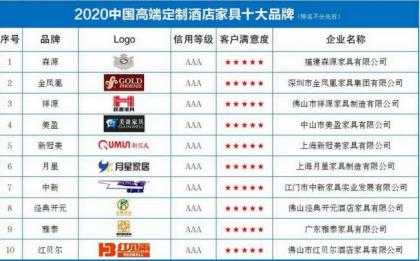 2026年8月宿松家具厂家推荐指南:休闲家具实木酒店定制公司优选!(图1)